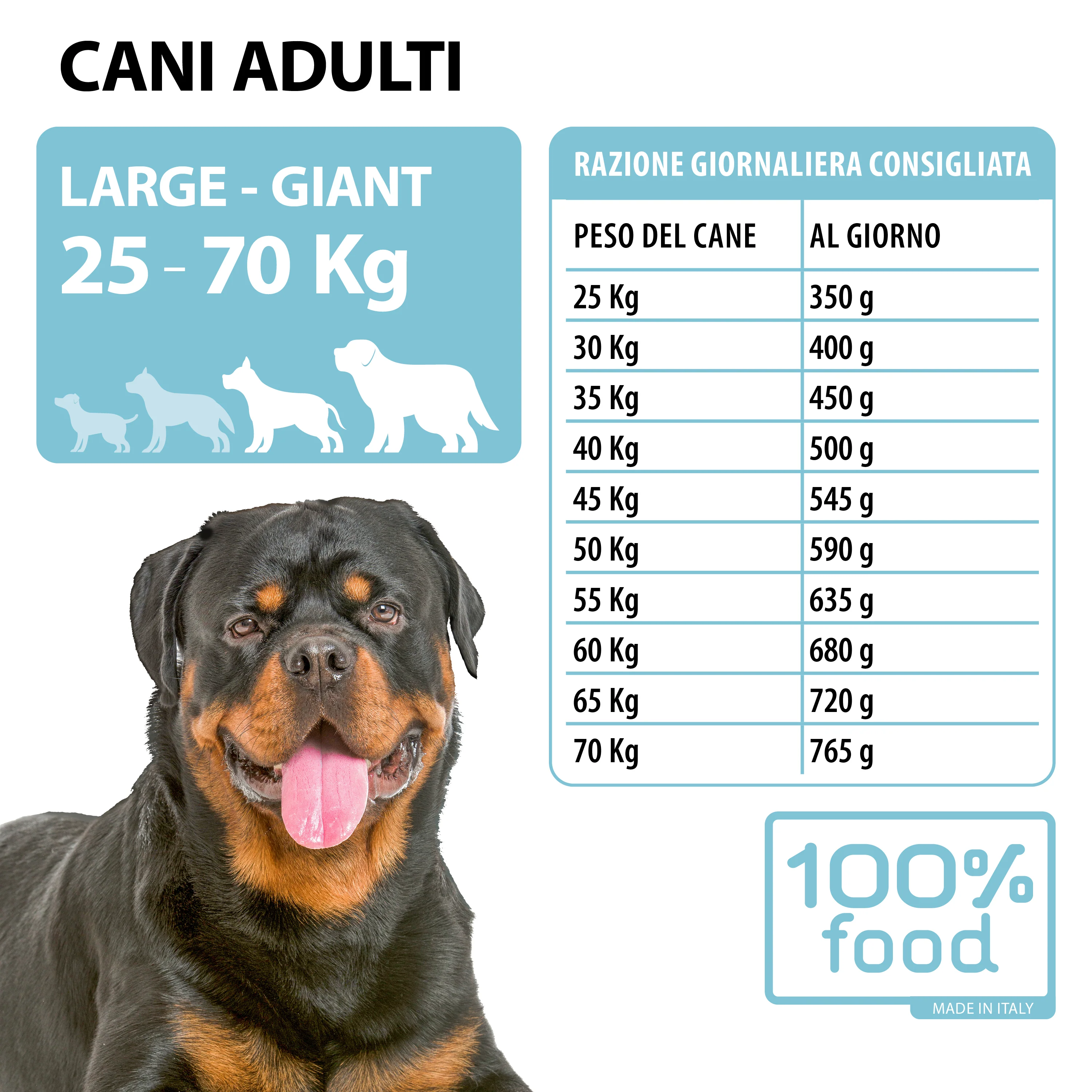 Crocchette per cani adulti Large & Giant – Merluzzo, Gamberetti e Patate – 10 kg - Image 2